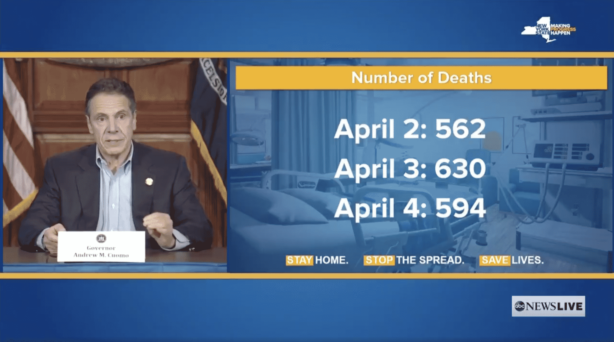 Cuomo Announces First Drop in Daily Deaths but Warns It Is ‘Too Early’ to Tell If It Is Significant