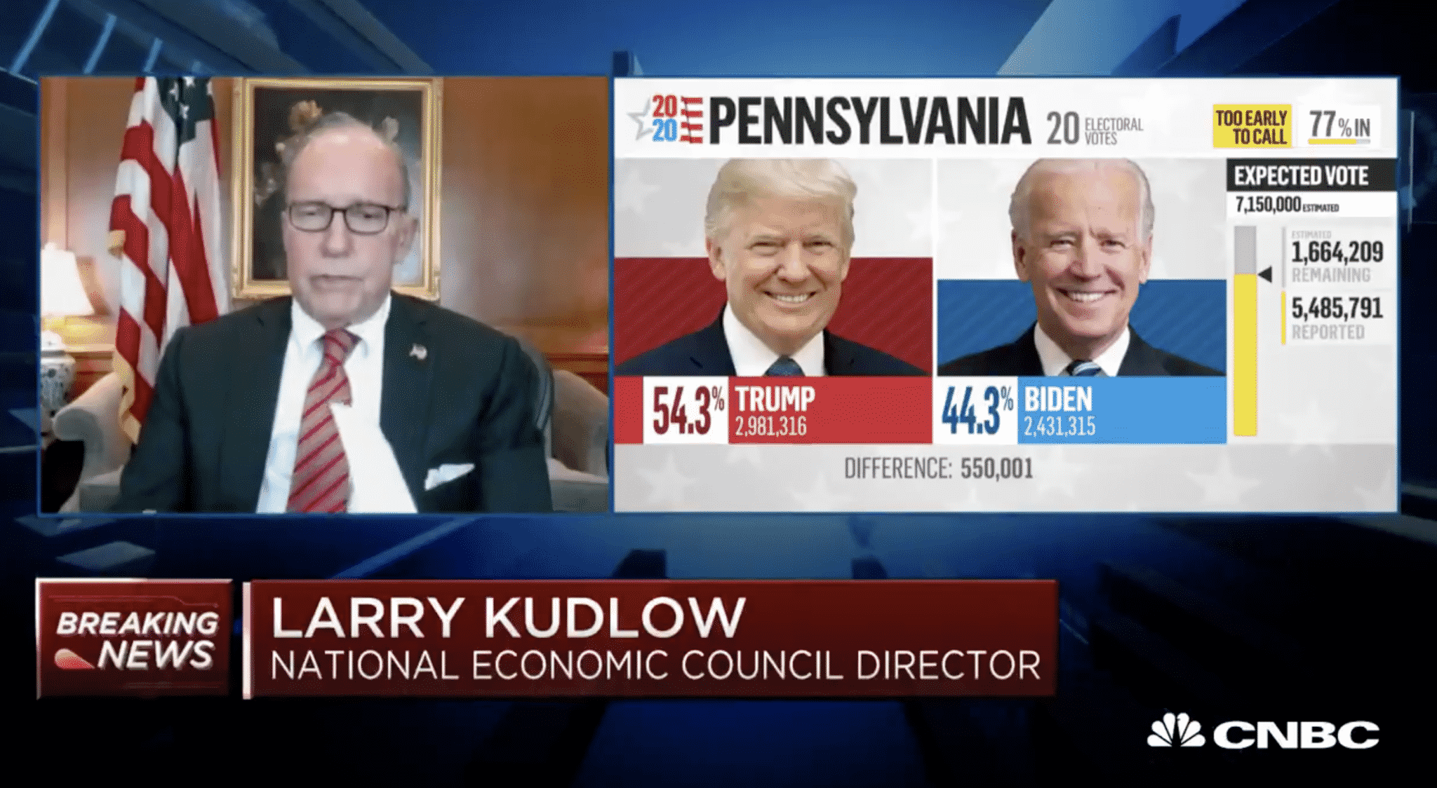Kudlow Weighs in on Trump’s Claims Surrounding Mail-in Voting: ‘I’m Not Declaring Fraud’
