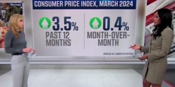On Wednesday, CNN host Kate Bolduan, left, and CNN business correspondent Rahel Solomon, right, discussed the newly released inflation numbers for March, admitting "inflation is headed in the wrong direction." discussed the newly released inflation numbers for March, admitting "inflation is headed in the wrong direction."