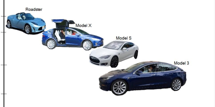 Former Bureaucrat, Green NGO Exec Charged For Allegedly Vandalizing Teslas Near Capitol