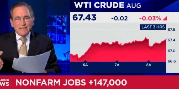‘It’s Just About Right’: Santelli Lauds Another Good Jobs Number For Trump