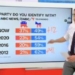 NBC’s Steve Kornacki Breaks Down New Poll Showing Declining Trend Of Feeling Proud To Be American